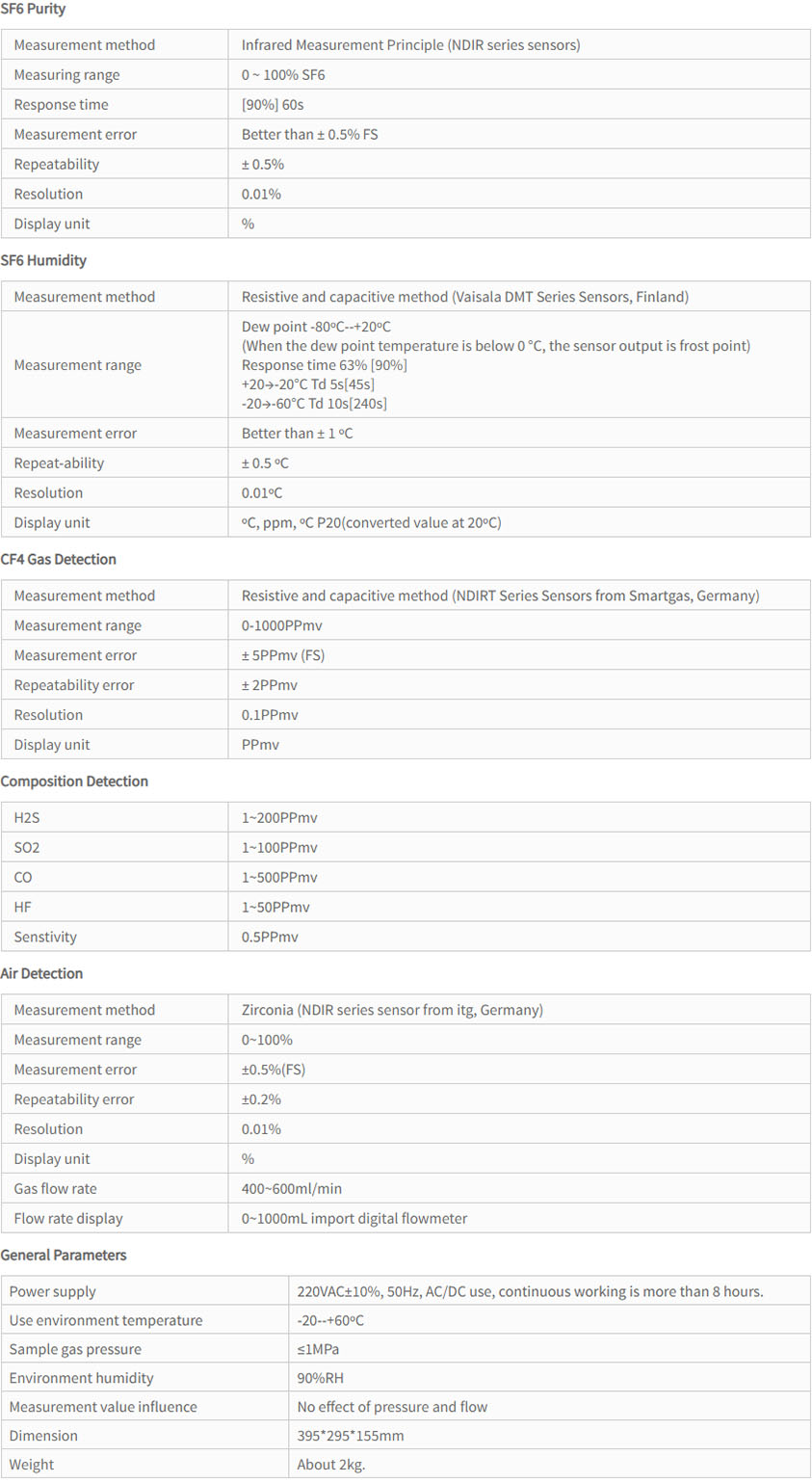 GDP-311PCAW 3-in-1 SF6 Quality Analyzer application