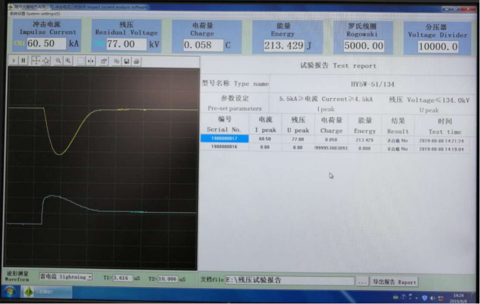 Measurement Analysis Software